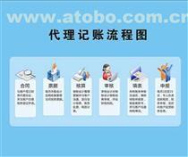 鄭州一元會計 專業代理記賬，助力上街企業輕松發展